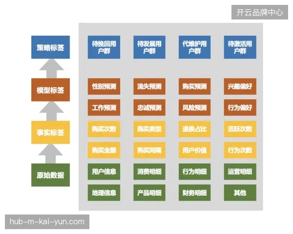 赛事主办方整合链上消费行为数据构建精细化球迷资产画像 赛事主办方整合链上消费行为数据构建精细化球迷资产画像